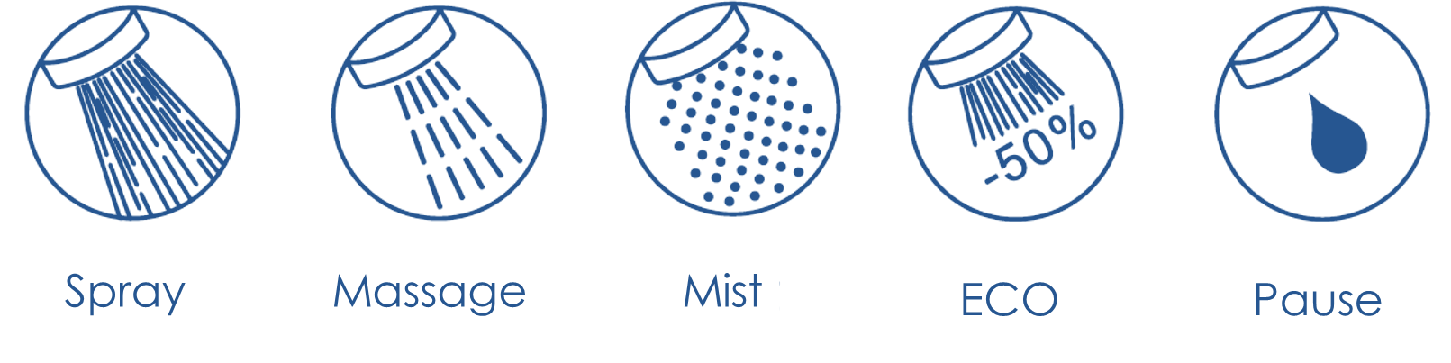 lotus-5-function-hand-shower-functions